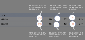 足球博彩:aoa-sports足球投注技巧和规则 8 betting_3