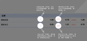足球博彩:aoa-sports足球投注技巧和规则 9 betting_4